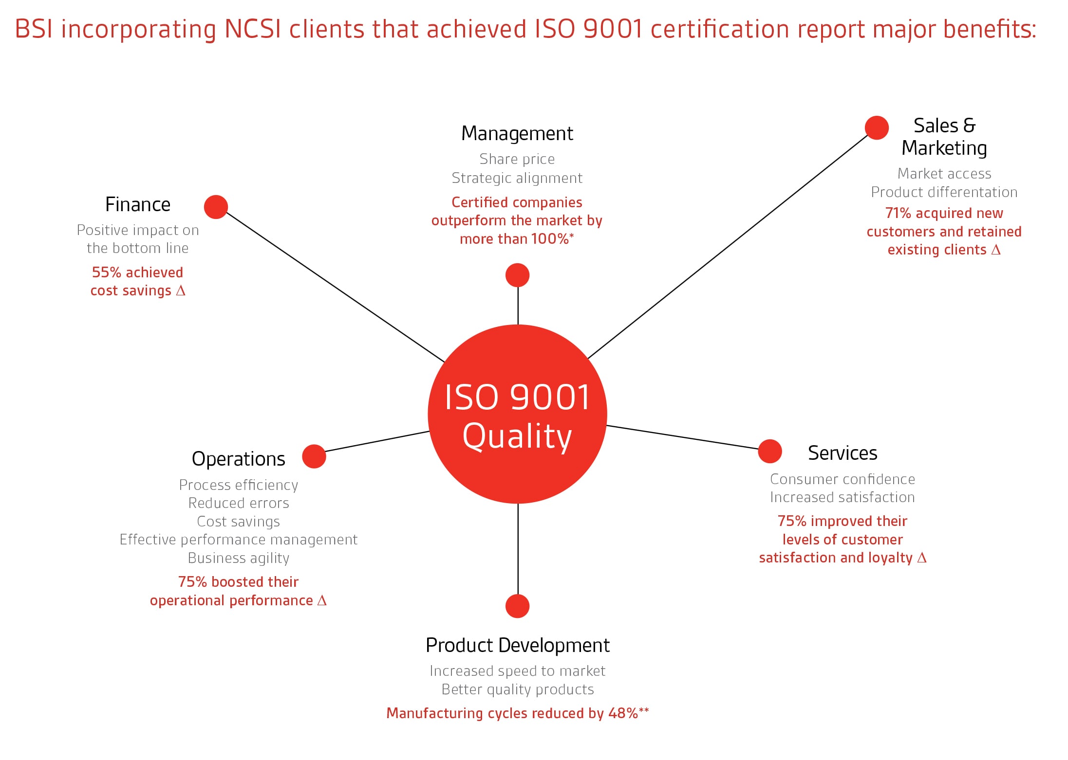 ISO-9001-benefits-image.jpg