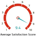 Average Satisfaction Score - ISO 14001 Lead Auditor Training Course