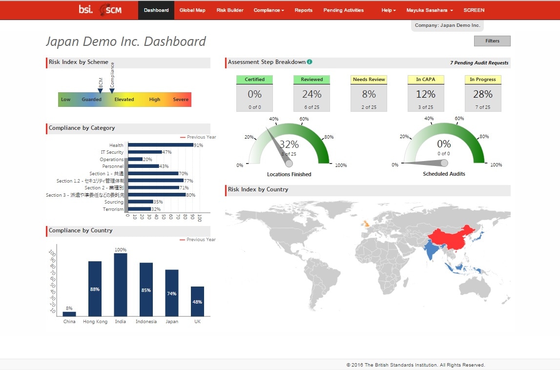 サプライチェーン SCM (Supplier Compliance Manager) サプライヤーのためのツール