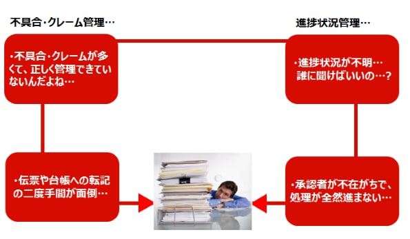 BSIジャパンの劇的改善くん 不具合、クレーム管理図