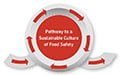 Food safety culture in your supply chain