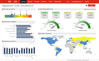 BSI Food Dashboard BSI Food Dashboard