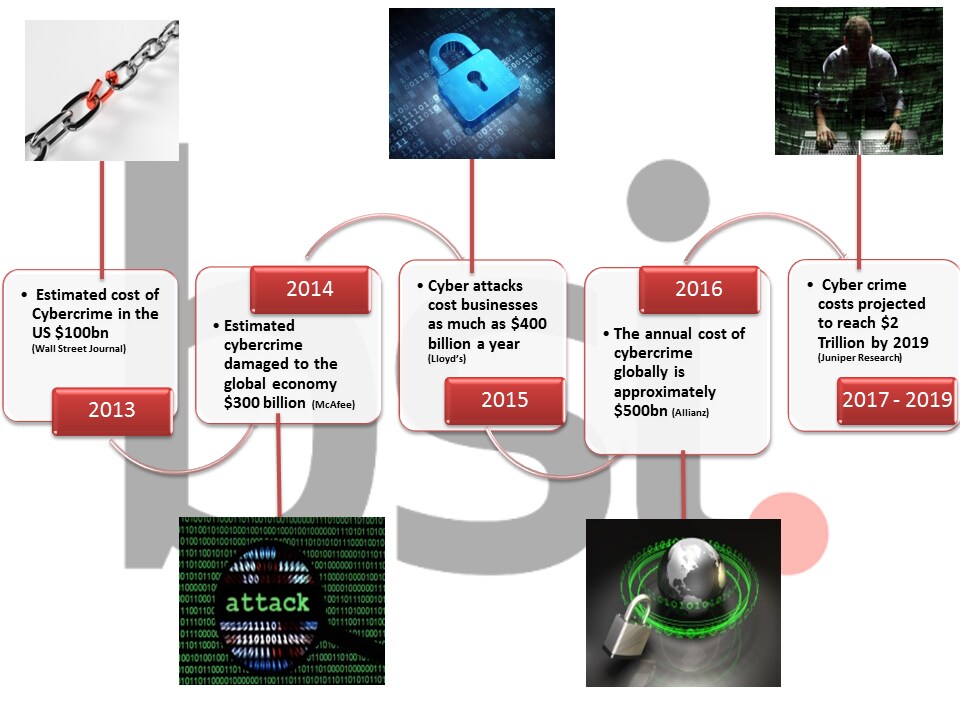 BSI-Cyber-Timeline BSI-Cyber-Timeline