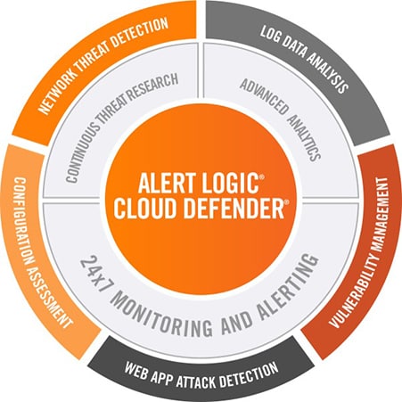 Alert Logic Cloud Defender Solution