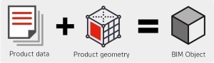 BIM Objects Model