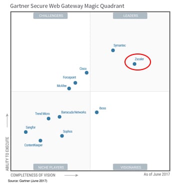 Zscaler Cybersecurity Information Resilience BSI Group