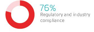 ISO 14001 benefits 76