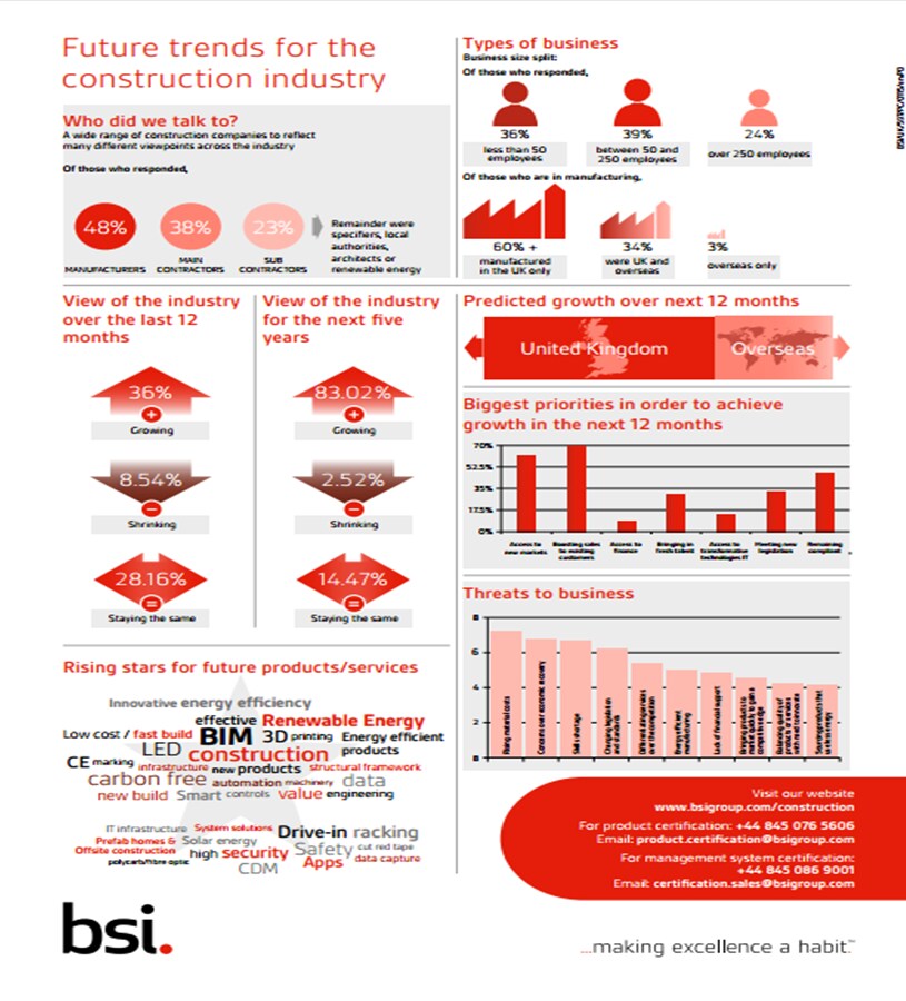 2016 Survey 2016 Survey