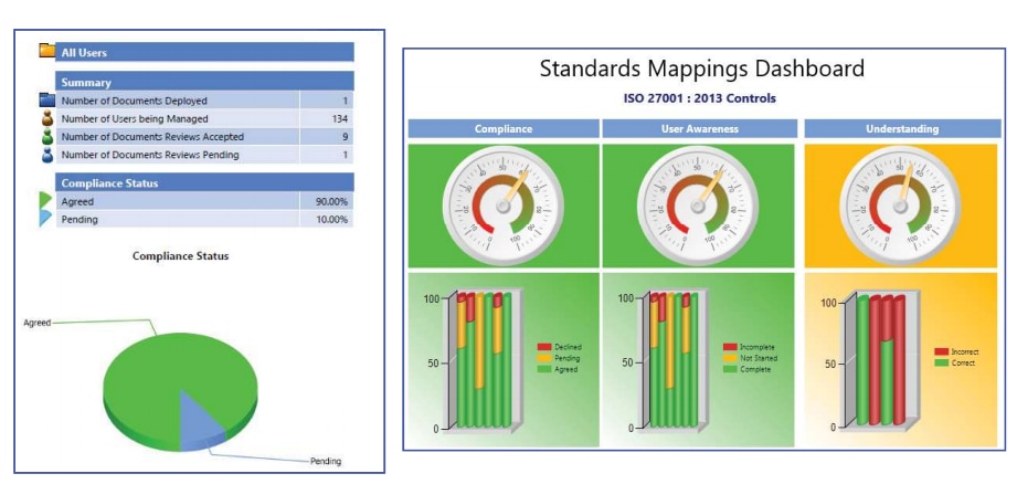 User mappsing dashboards