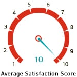 Average Satisfaction Score