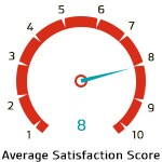 Average Satisfaction Score for ISO 45001 Requirements Training Course