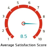 Average Satisfaction Score for ISO 9001:2015 Quality Management System Lead Auditor Training Course is 9.3