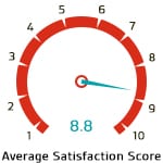 Average Satisfaction Score for ISO 13485:2012 Medical Devices Quality Management System Lead Auditor Training Course is 8.8