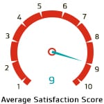 Average Satisfaction Score for ISO 50001:2018 Internal Auditor Training Course