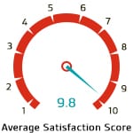 Average Satisfaction Score For CQI and IRCA Certified ISO 22000:2018 Lead Auditor (Food Safety Management System) Training Course