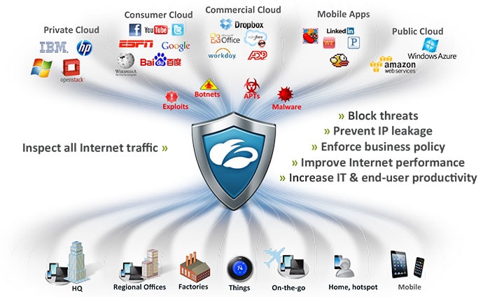 Zscaler Security platform