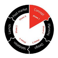 Ciclo de vida del desarrollo de productos