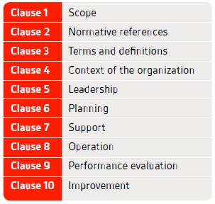 Annex SL High Level Structure ISO 9001 2015 qualità