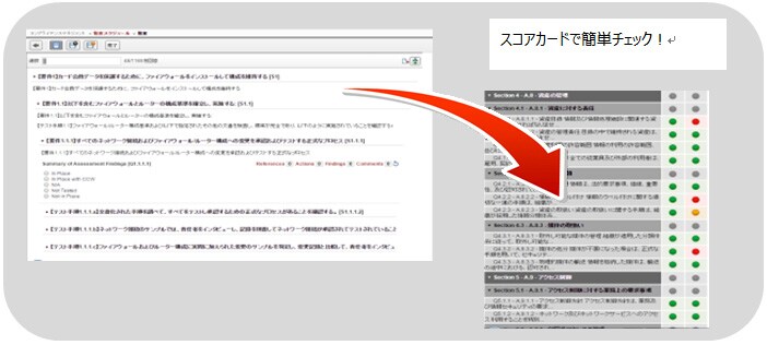 対応策(宿題事項、是正措置)の管理、進捗把握による効率化