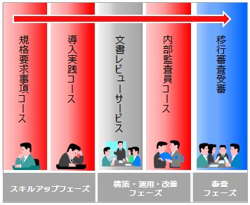 フルパッケージ活用事例