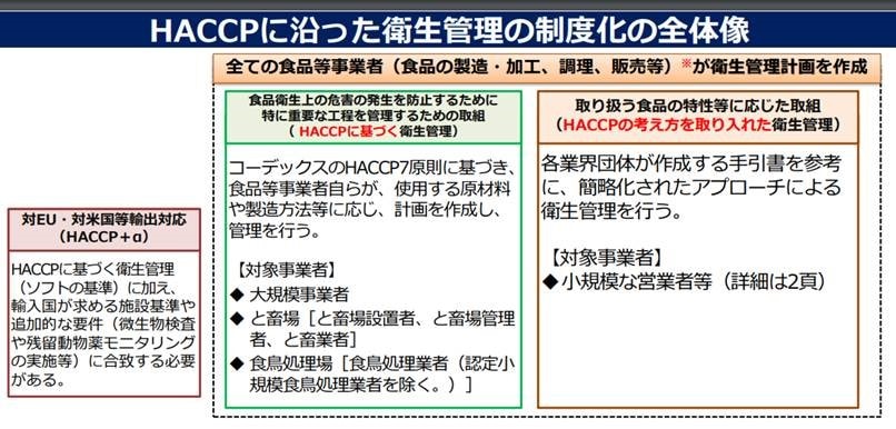 HACCP2 HACCP2