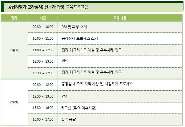2자심사 협력사 실무과정 (공산품) | Bsi