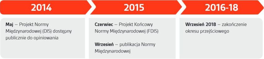 os-czasu-iso-9001 os-czasu-iso-9001