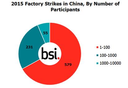 China Strike graphic - Screen