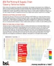 Trafficking & Slavery Index