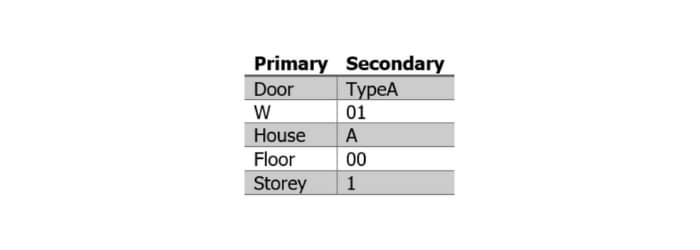 Beispiel Tabelle für Gebäudeteile