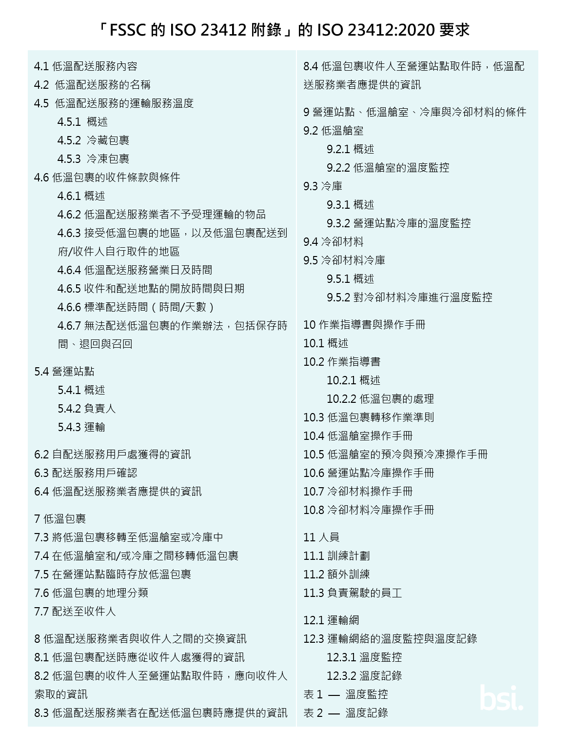 「FSSC的ISO 23412附錄」的ISO 23412:2020要求