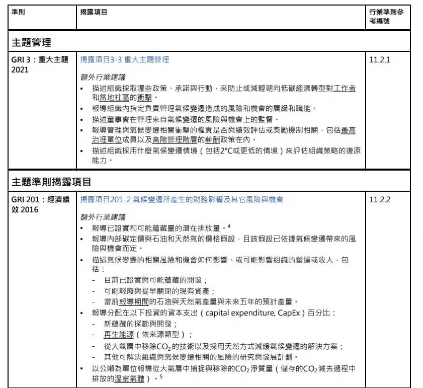 石油與天然氣業行業準則重大主題的揭露要求