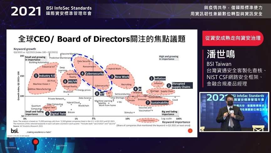 網路安全一直是高階主管及董事會長期以來關注的議題