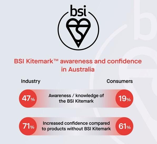 BSI Kitemark