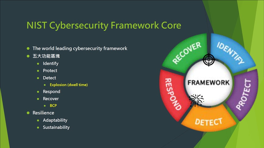 李維斌特別分享他為 NIST CSF 五大功能區塊所增加的兩個關節點
