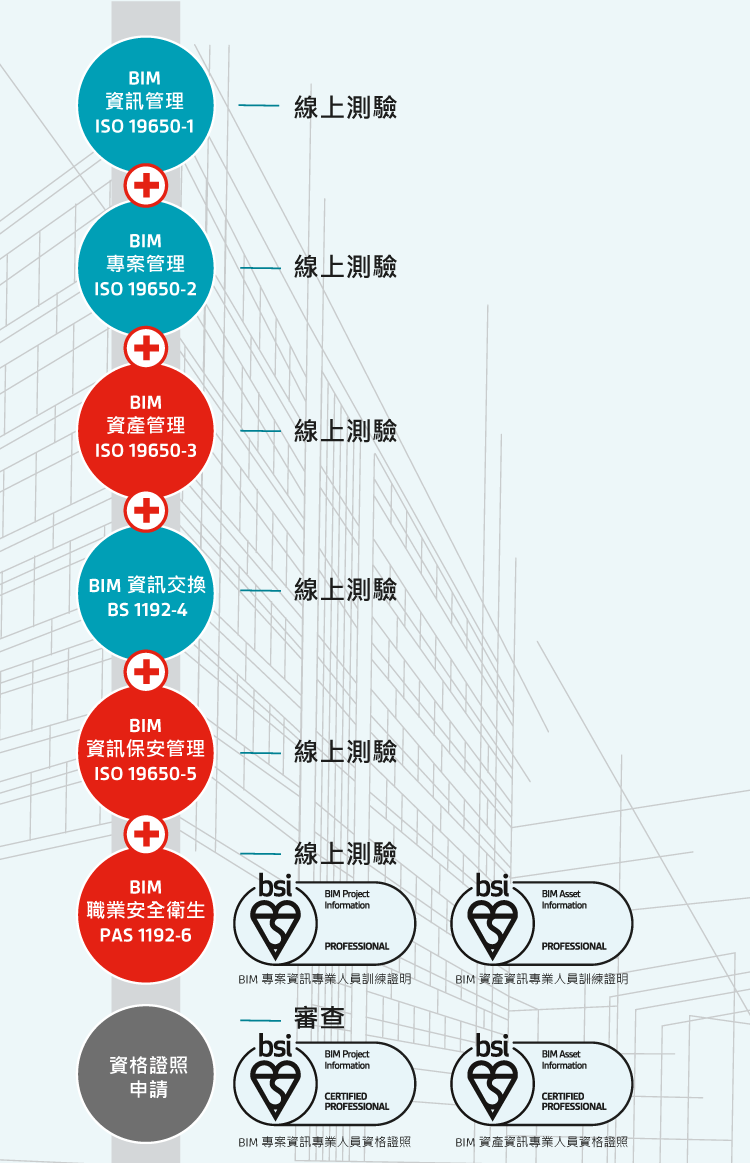 BIM 專案暨資產資訊人才資格證明
