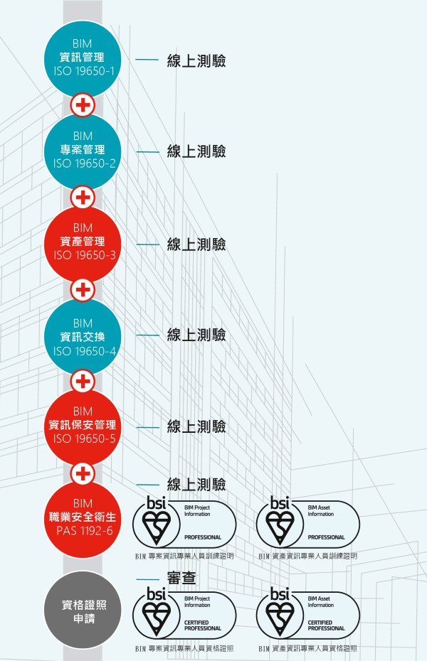 BIM 專案暨資產資訊人才資格證明