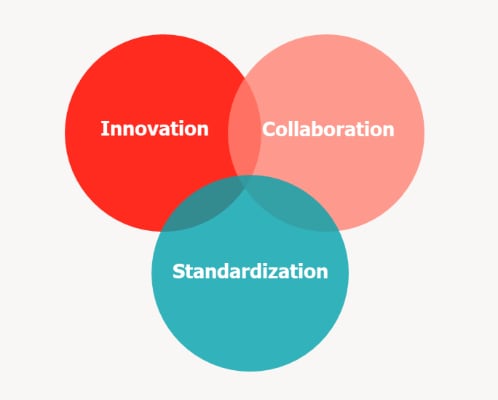 innovacion-colaboracion