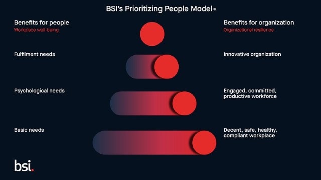 info-graphic-prioritizing-people-model.jpg