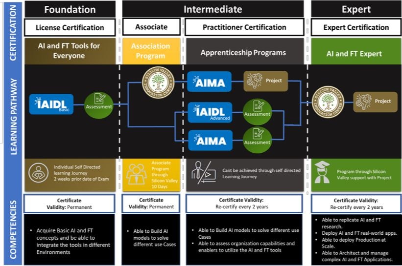 learning pathway