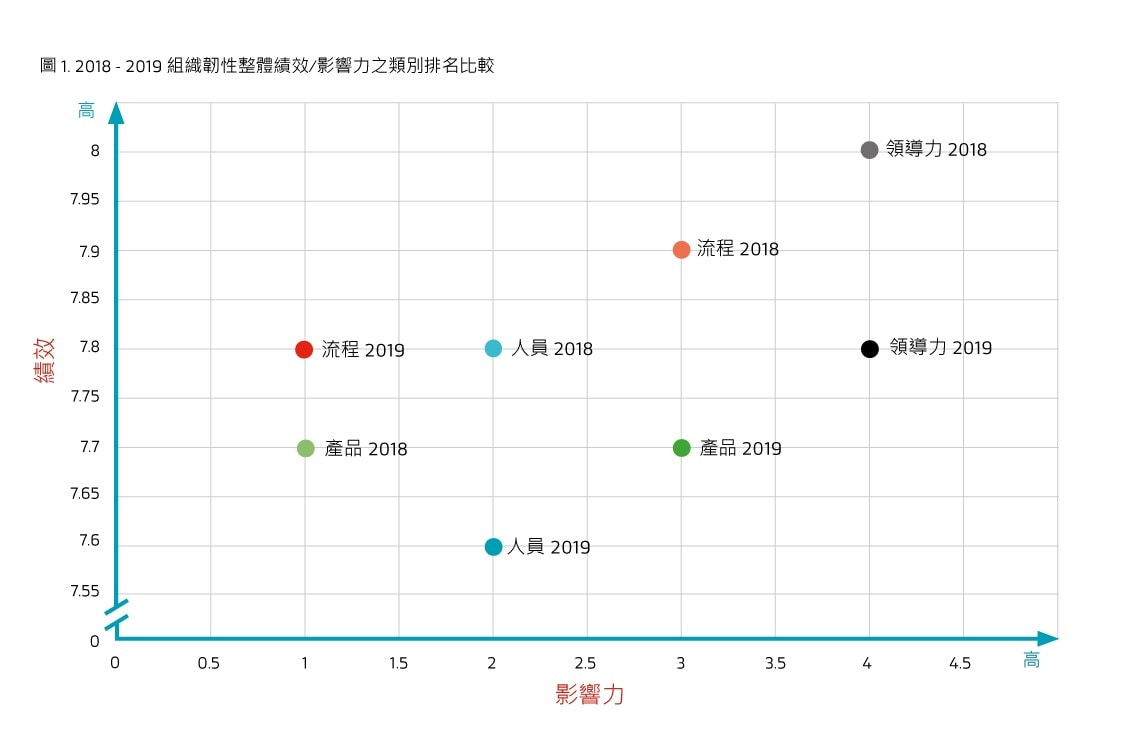 BSI第三份組織韌性指標報告，全球企業對長期韌性的信心首次下降