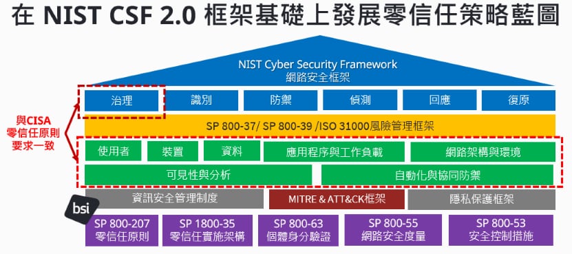 NIST CSF-01.png