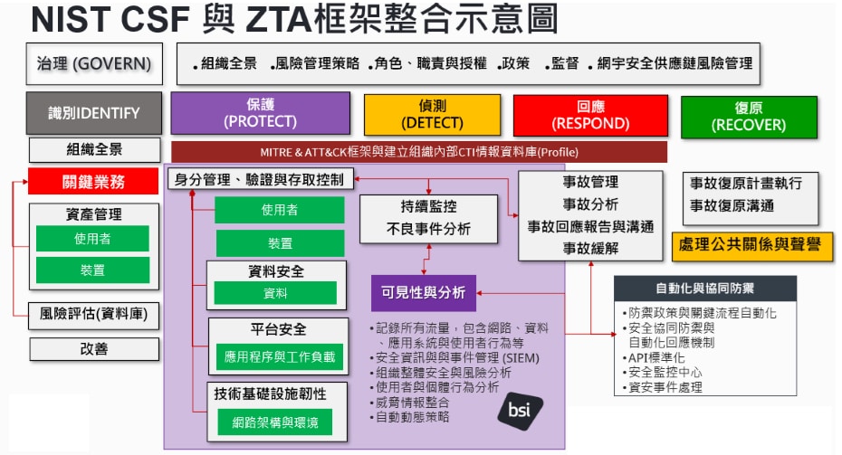 NIST CSF-02.png