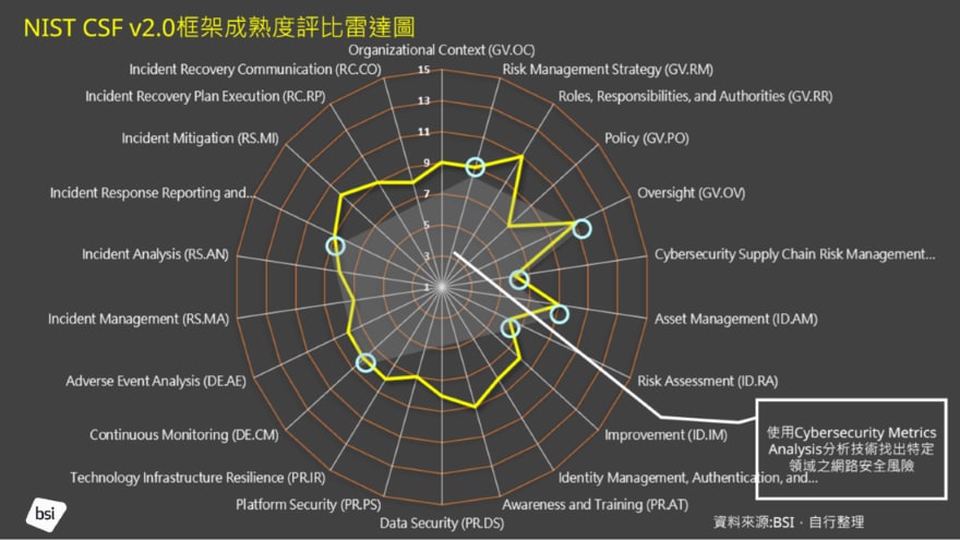 NIST CSF-04.png
