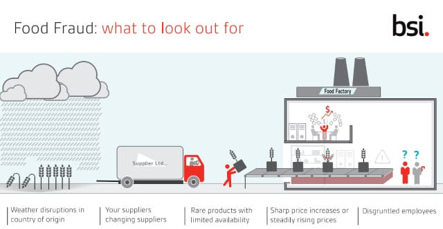 Food Fraud Prevention