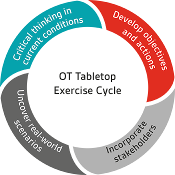 ot tabletop exercise graphic