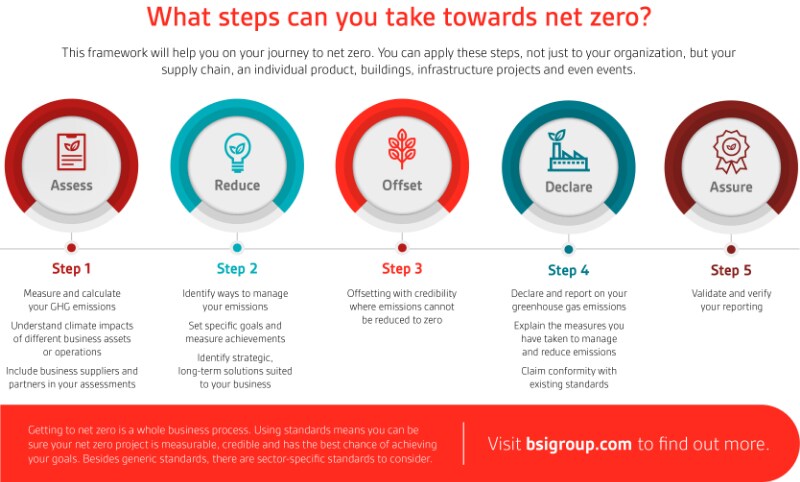 SME's Net Zero SME's Net Zero