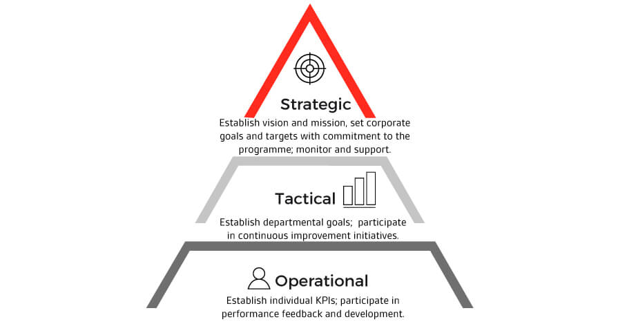 key-performance-management-diagram