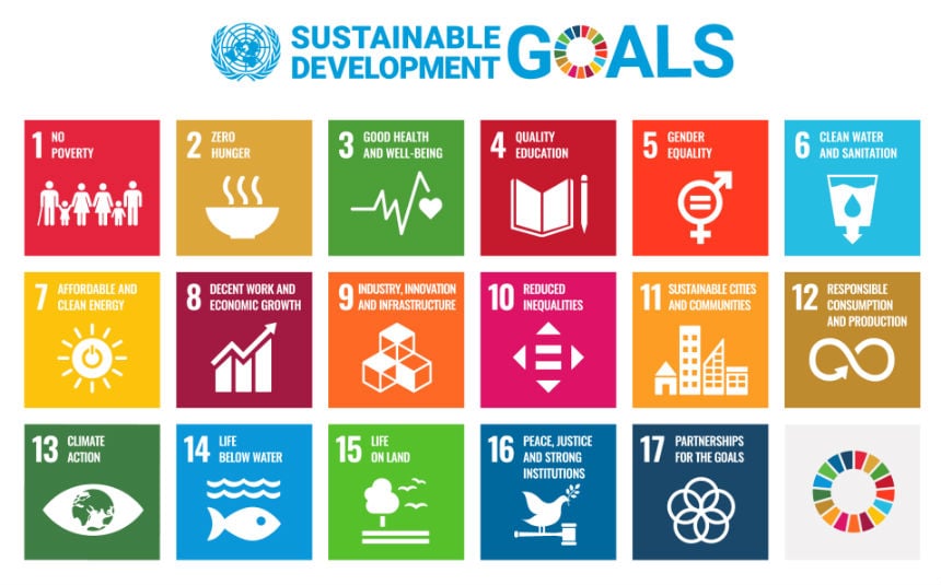 Objectifs de développement durable des Nations Unies