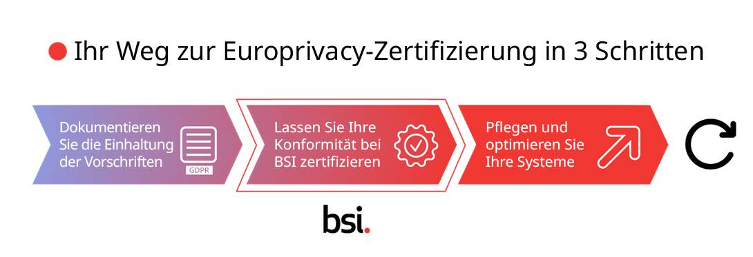 CE-DE-Europrivacy-IMAGE-diagram-PNG-1090x373-0922.jpg